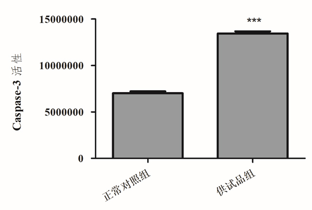 利用斑马鱼模型评价对caspase的诱导作用