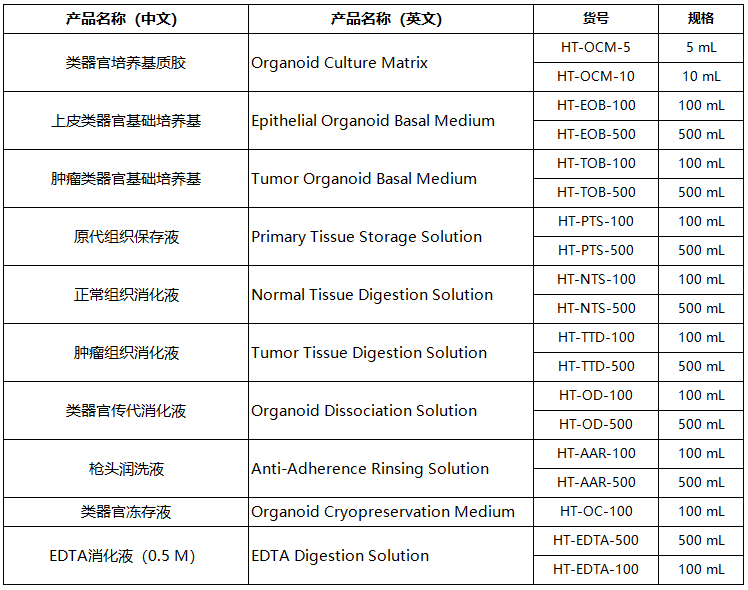 类器官基质胶及辅助试剂
