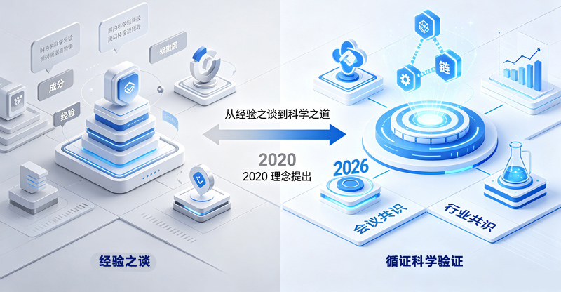 产业变革:从“经验之谈”到“科学之道